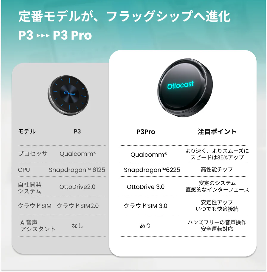 OTTOAIBOX P3 Pro - Image 11