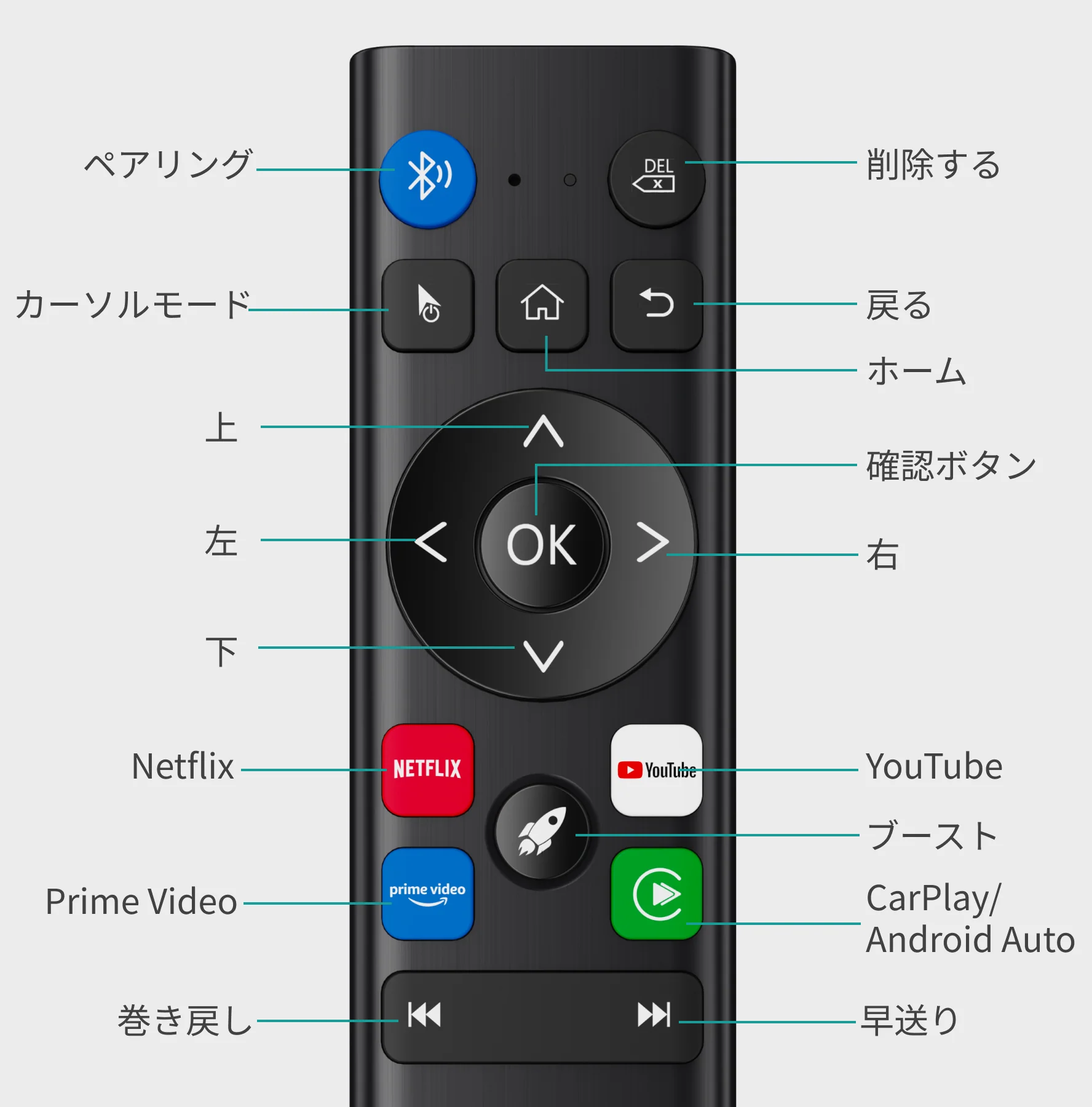 OTTOCAST 第３世代 リモコン - Image 4