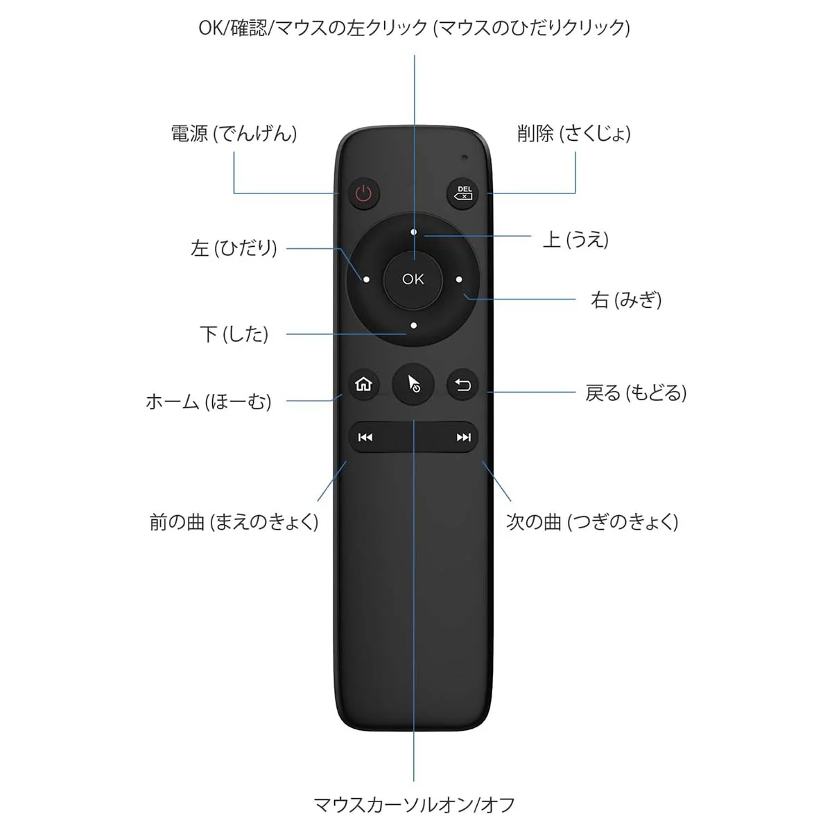 OTTOCAST 第2世代リモコン - Image 3